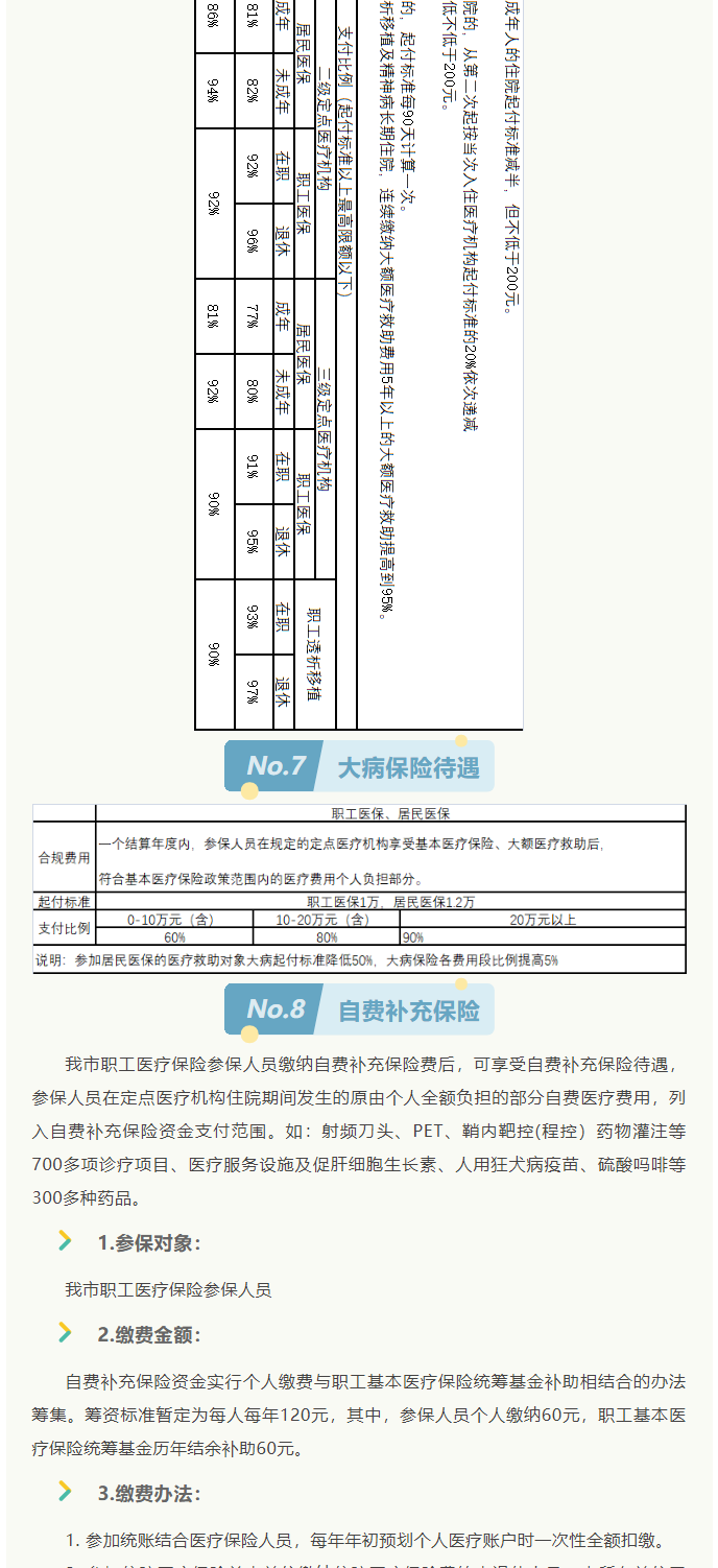 來了！2022年啟東市醫(yī)保政策權(quán)威解讀_6_1.png