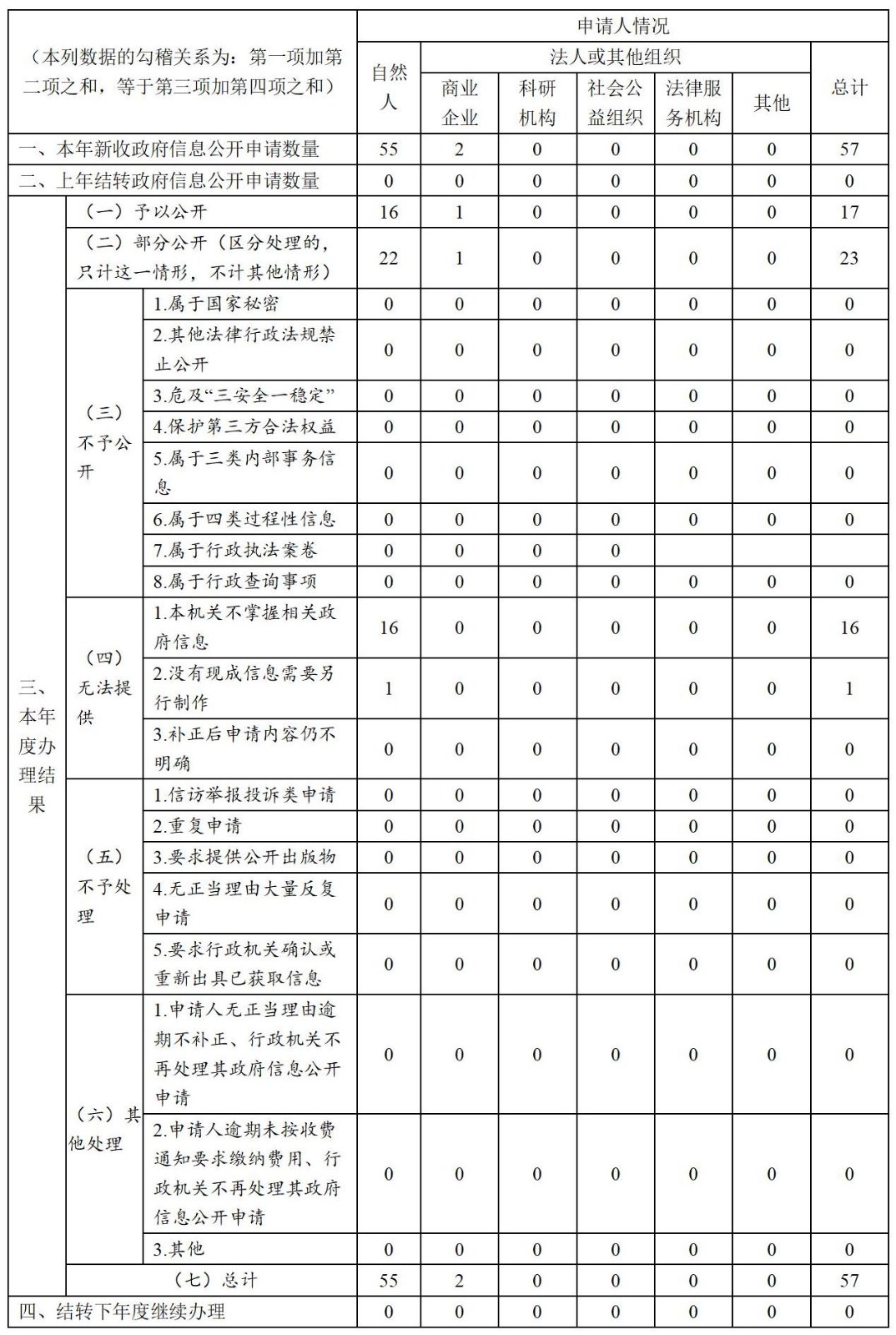 啟東市行政審批局2023年政府信息公開工作年度報告_01(3).jpg