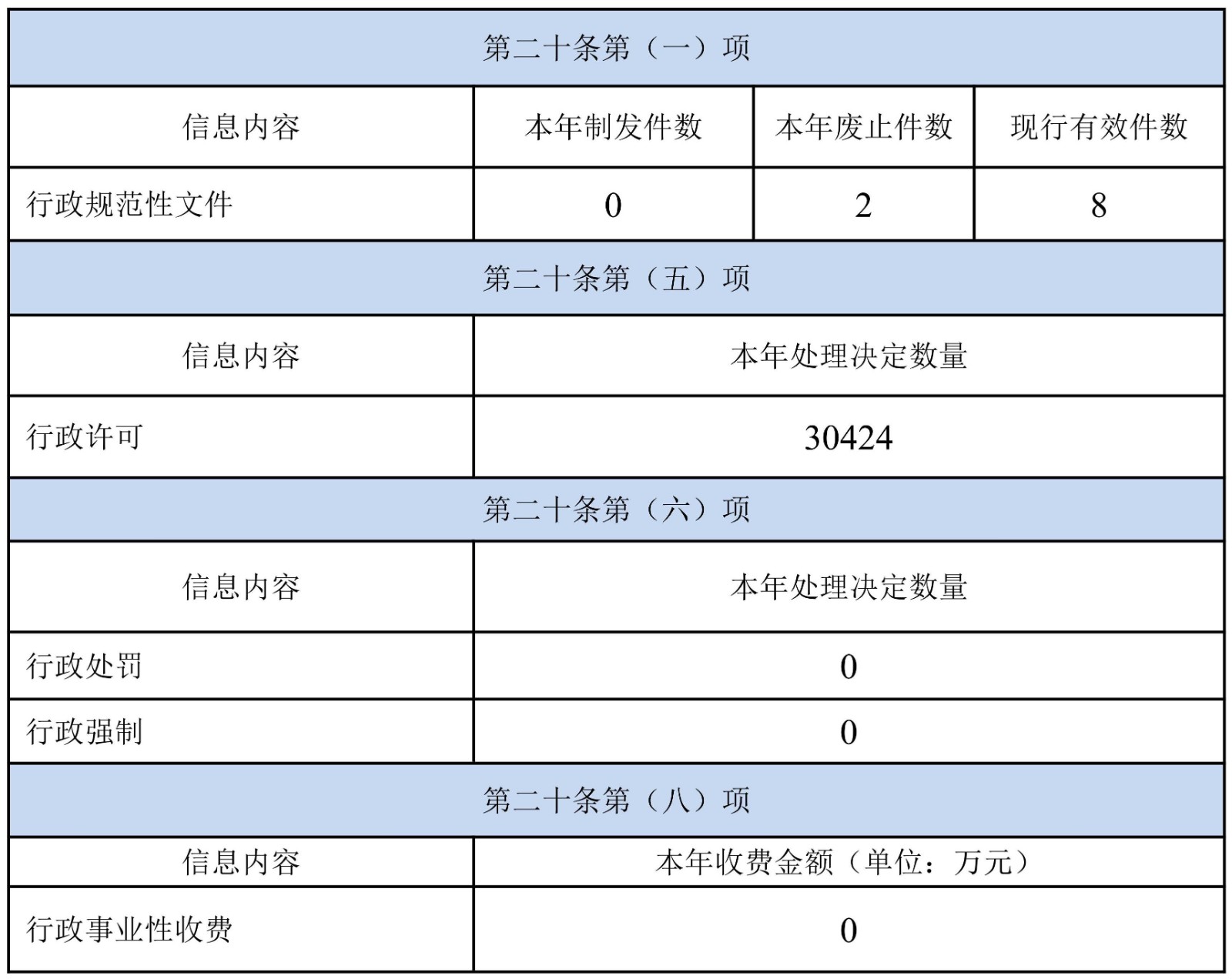 2021年政府信息公開工作年度報告1_02.jpg